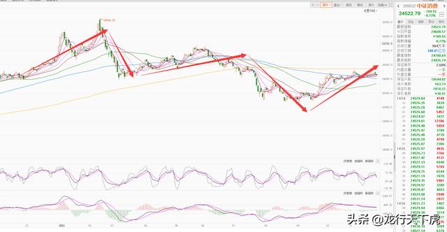 周末重要消息面总结解读和下周A股操作思路