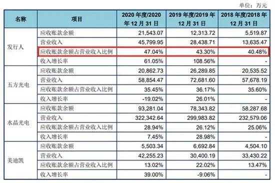 100万起家的“夫妻店”闯关创业板，交易所怒问：你们业绩造假？