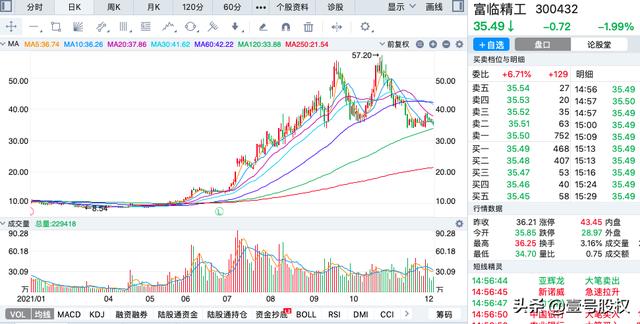 A股11月份跌幅最大的十只股票排名