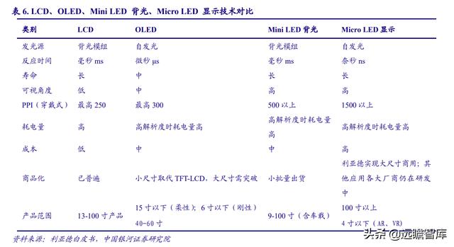 电子行业2022年度策略：能源转换、科技智能化奏响电子行业新篇章