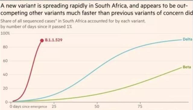 疫情又来了！国际油价暴跌！说明什么？