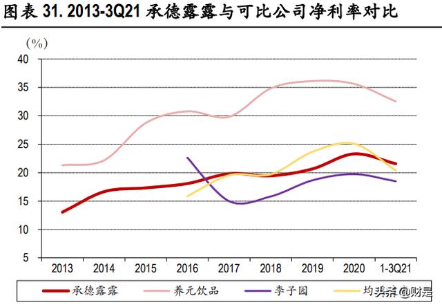 承德露露研究报告：多项改变正在发生，经典品牌寻求突破