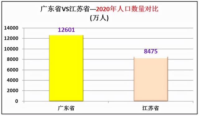 广东省强还是江苏省牛？大数据解析谁才是中国第一省
