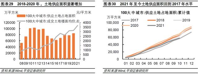 钟正生：差序格局下的高质量发展——2022年中国经济展望