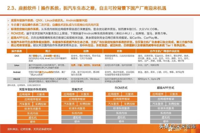 汽车智能驾驶产业深度研究：全球智能驾驶产业链投资分析