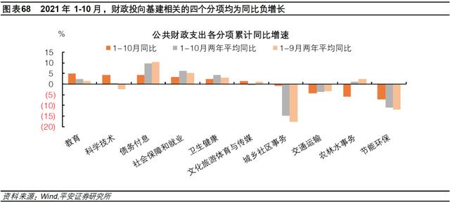 钟正生：差序格局下的高质量发展——2022年中国经济展望