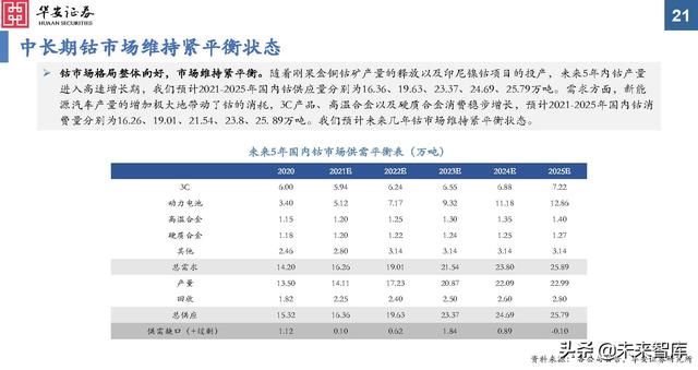 金属新材料行业2022年投资策略：“周”而复始，成长可“期”