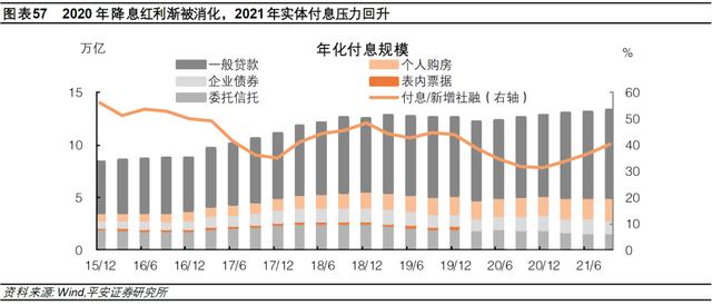 钟正生：差序格局下的高质量发展——2022年中国经济展望