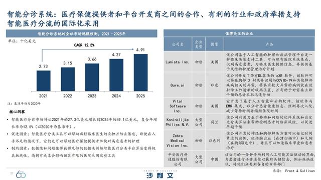 改变未来！引领全球增长的60大技术