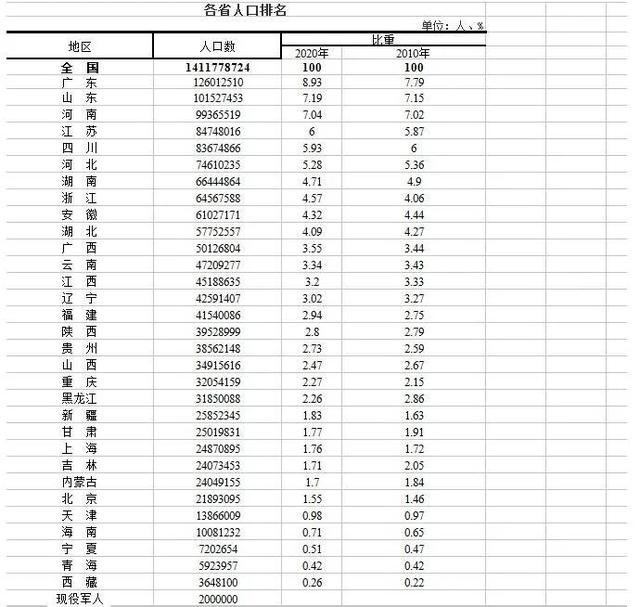 说说东三省合并的可能性和可行性及必要性