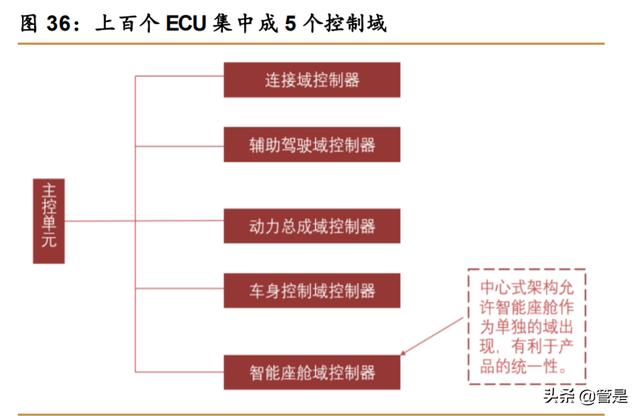 中科创达深度研究报告：短中长期逻辑皆稳，黄金赛道行驶加速