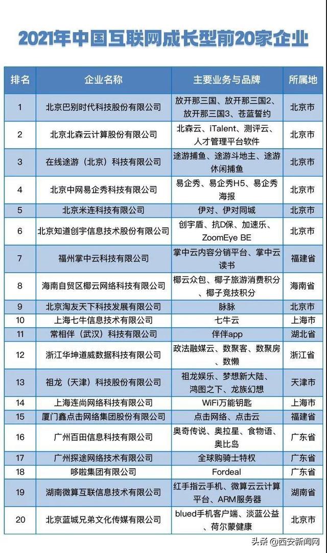 2021中国互联网企业综合实力指数前百家企业揭晓 东方网连续9年上榜