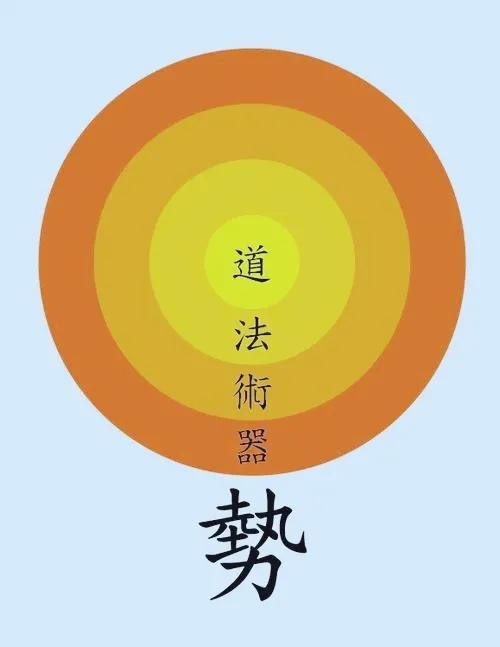 如何通过应用道、法、术、器、势的思维解决问题？