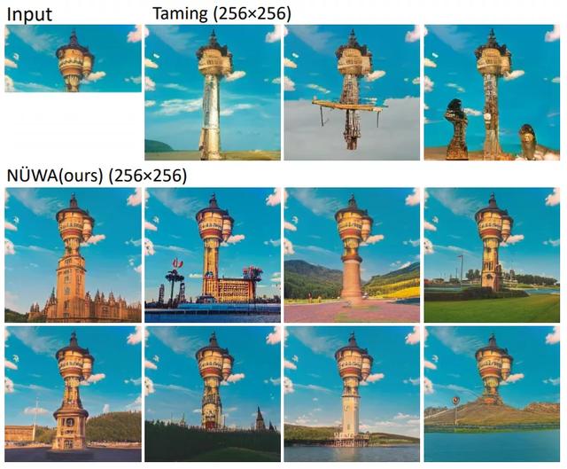 MSRA+北大全华班「女娲」模型怒刷8项SOTA，完虐OpenAI DALL-E