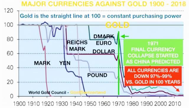 美联储拒绝中国运黄金后，700吨黄金已运抵中国，美国人狂买金币
