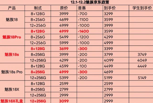 “跳水”手机排名！2022年最值得入手的4款新机，最高下跌2300元