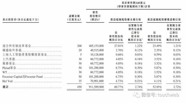 商汤上市紧急调整：因遭遇美国政府打压 仍将坚定推进香港IPO