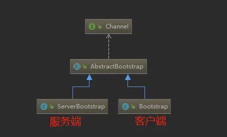Netty高性能网络应用框架对标P7面试题分享