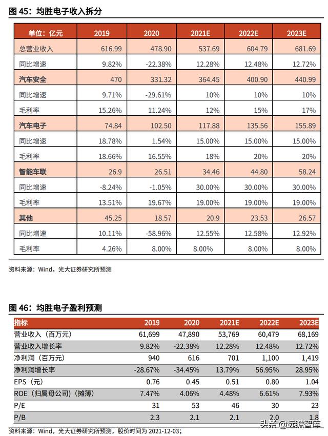 汽车电子与汽车安全领先厂商，均胜电子：海外并购实现重要转型