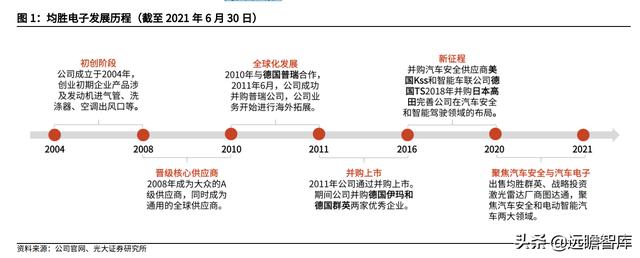 汽车电子与汽车安全领先厂商，均胜电子：海外并购实现重要转型