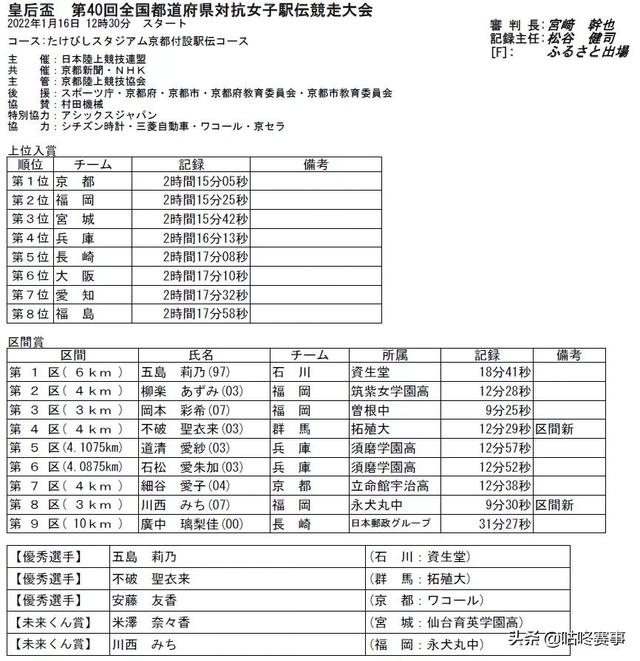 日本18岁女生 爆跑 4公里连超13人 努力和天赋 哪项更重要 天天要闻