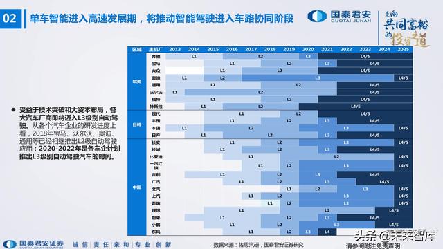 电子行业176页深度报告：汽车与XR，下一个十年