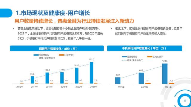 2021中国数字金融调查报告（零售数字金融、企业数字金融）