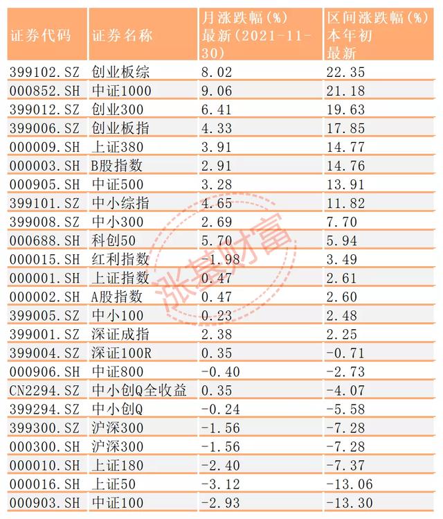 12月投基策略：年度冠军初定，切忌追高买入这些基金