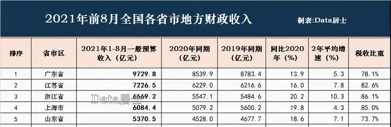 黑龙江“秒删”救市表态，南北经济真相有变化吗？