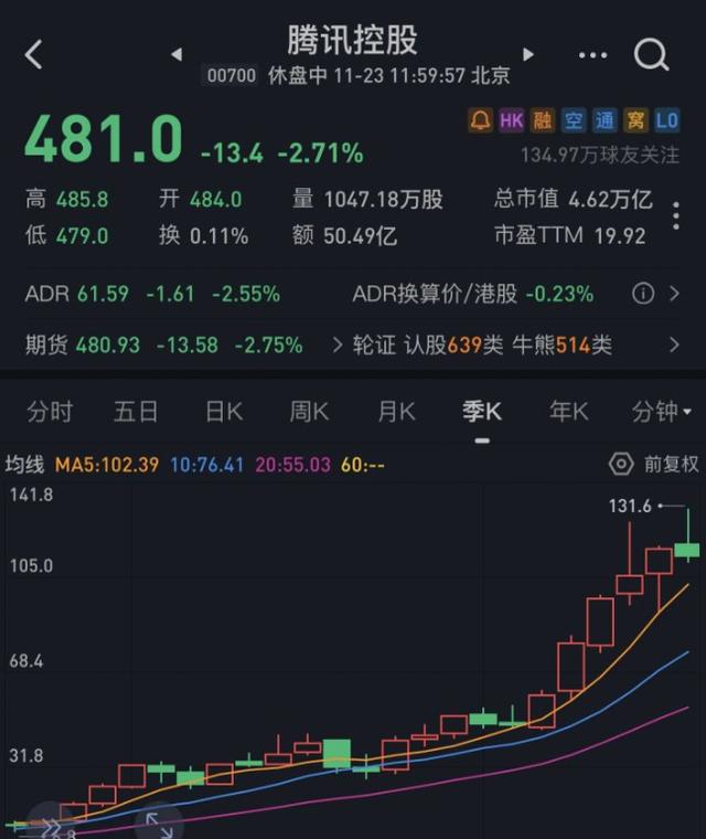 网传：腾讯一员工自爆税后年薪251万！腾讯工资真这么高吗？