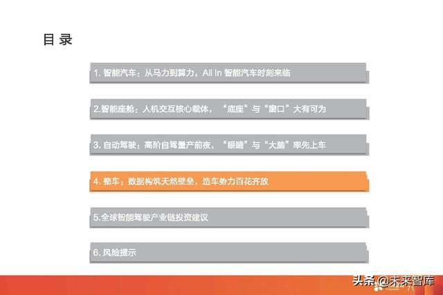 汽车智能驾驶产业深度研究：全球智能驾驶产业链投资分析