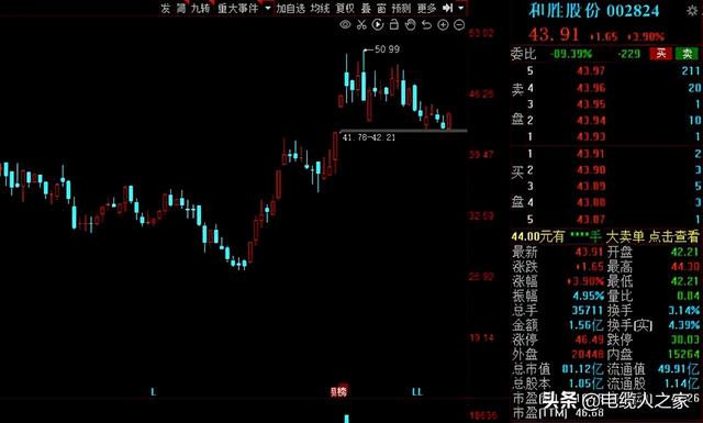 A股：社保基金三季度动向出炉！40股获社保基金增仓超50%！播