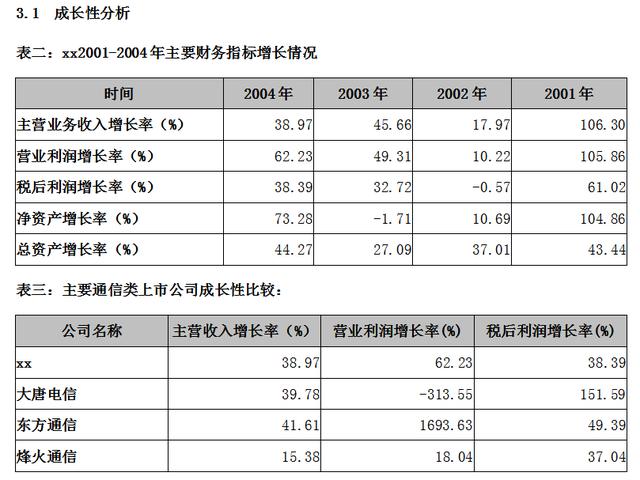 财务分析报告（完整版）