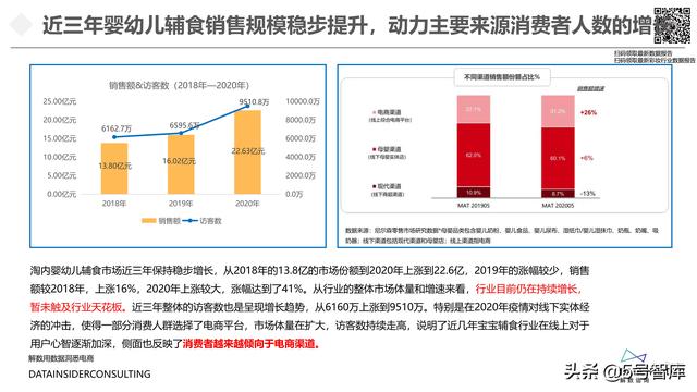 婴幼儿辅食行业全域拆解