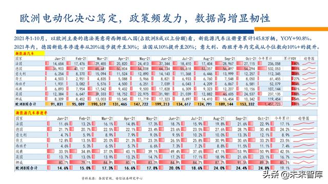 新能源行业2022年投资策略：电车奔腾，风光无两，储能接力