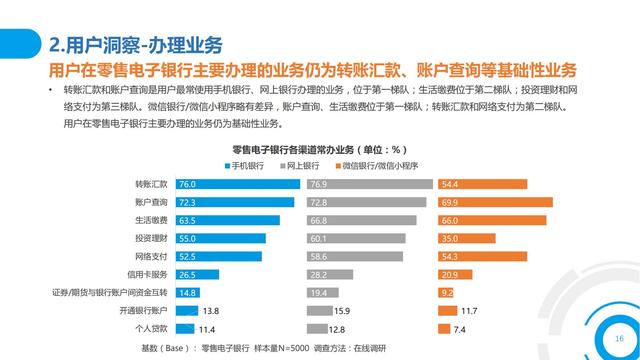 2021中国数字金融调查报告（零售数字金融、企业数字金融）