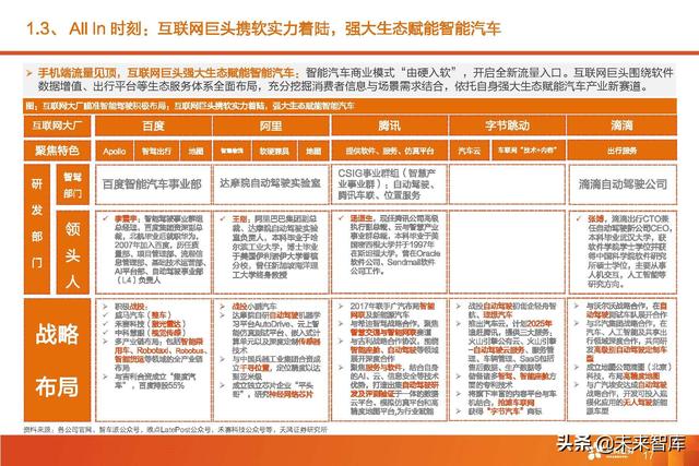 汽车智能驾驶产业深度研究：全球智能驾驶产业链投资分析