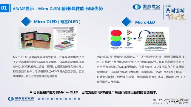 电子行业176页深度报告：汽车与XR，下一个十年