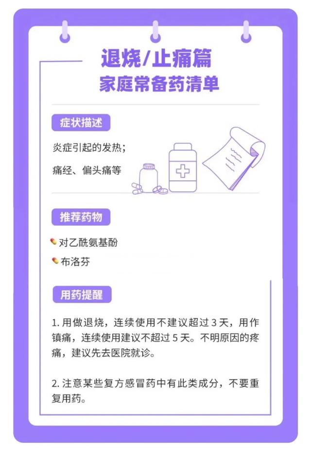 家庭常备药，这10种就够了