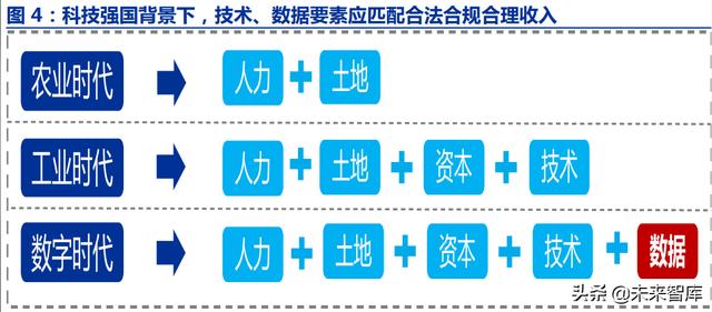 计算机行业2022年投资策略：云、汽车、AI、智造向上