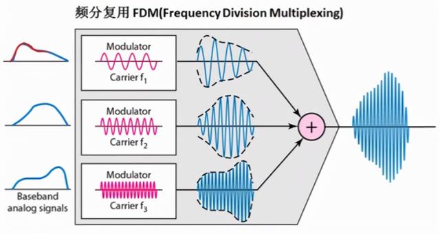 计算机软件水平考试《网络工程师》-第2章 物理层-03
