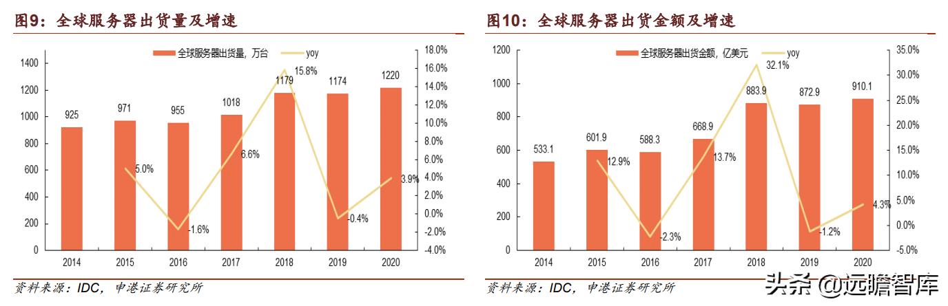 中兴通讯：厚积薄发，打造全球ICT龙头企业，加速推进5G商用规模