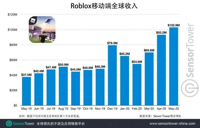 MAU高达4700万，勇夺苹果年度APP大奖的是一款“低龄元宇宙”？