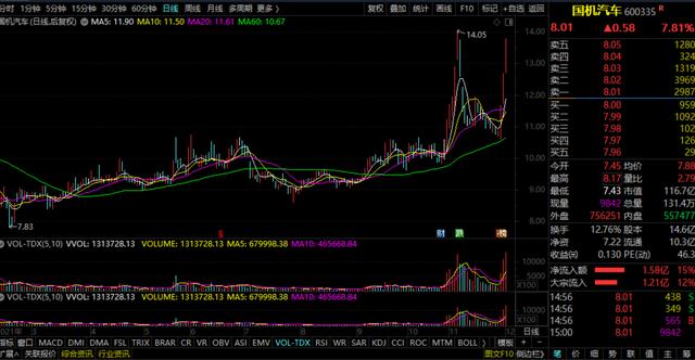 新能源概念——国机汽车