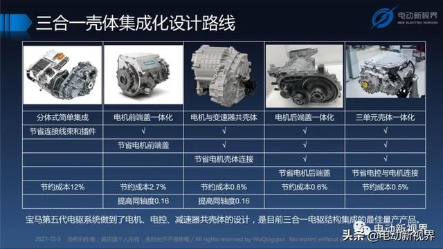 吴庆国：新能源汽车三合一电驱动总成发展趋势报告