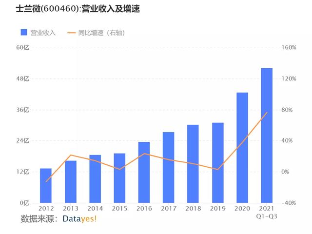 新能源汽车下半场战事开启：哪些公司有望获益？