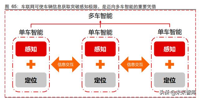 5G通信行业深度研究报告：5G应用黄金十年的起点