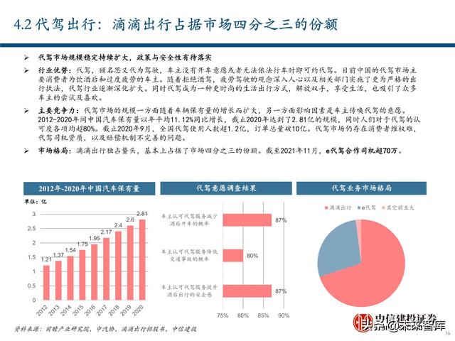 出行服务行业深度报告：后网约车时代将如何演绎？