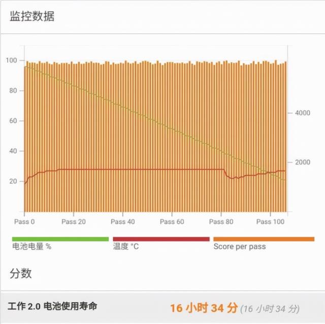 大电池才是王道！这4款6000mAh超值手机，彻底消除你的续航焦虑