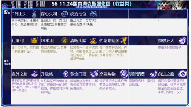 云顶之弈一篇文章从零到王者，版本上分策略全解析-第33张图片-9158手机教程网